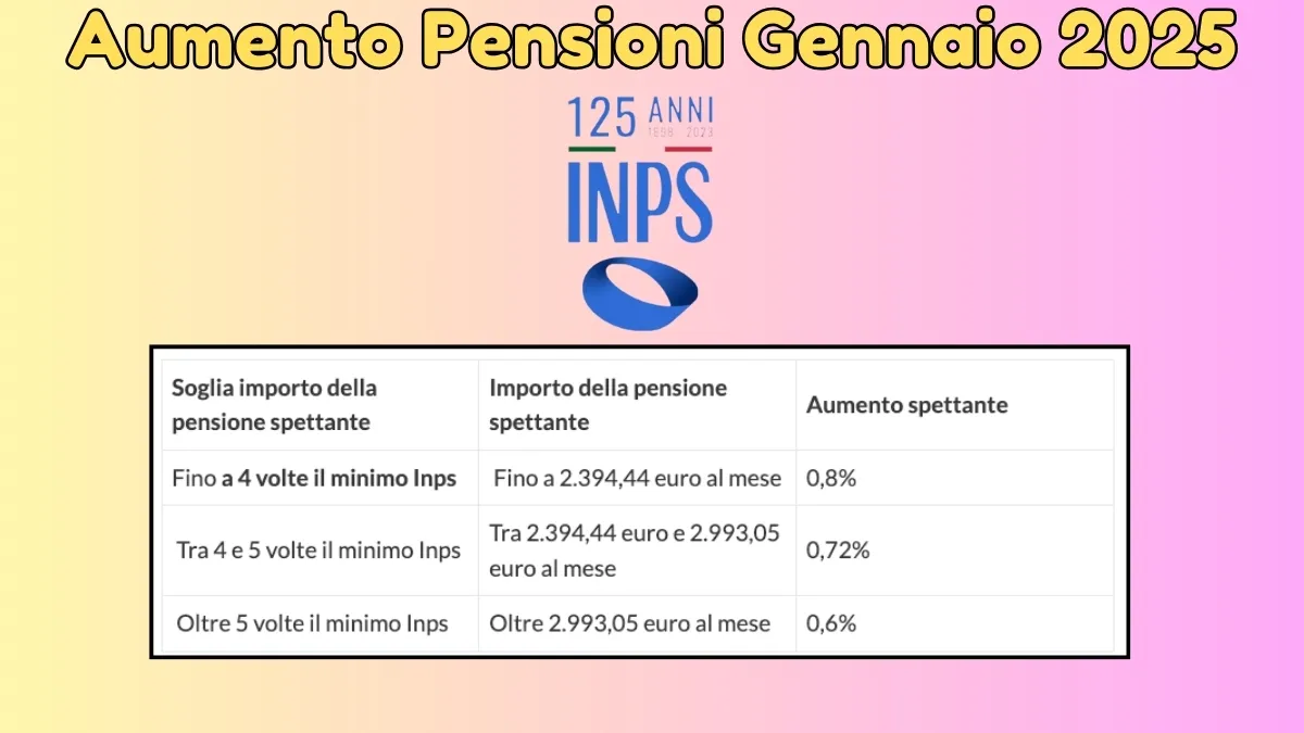 Pensioni Gennaio 2025
