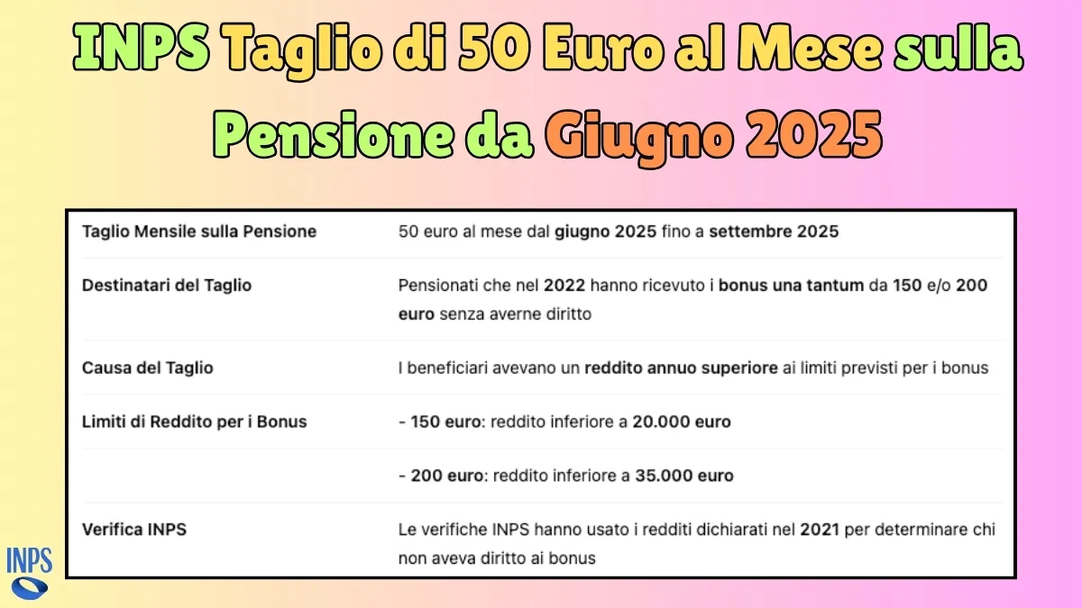 INPS Taglio di 50 Euro al Mese sulla Pensione da Giugno 2025